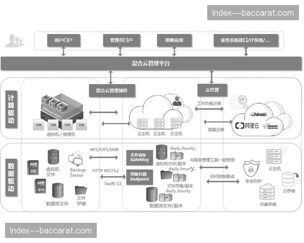 混合云架构保障高并发访问 赛事抢票阶段系统更加稳健