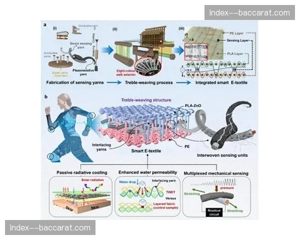 由单一转播向多维感知转向 场馆交互系统集成环境传感数据